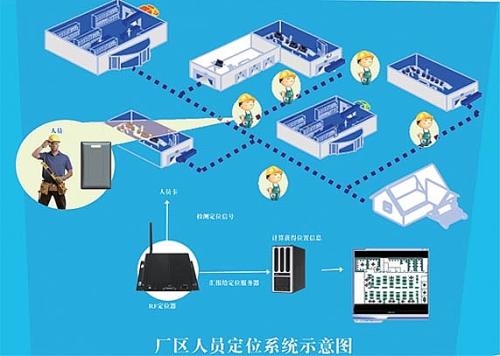 日照人员定位系统四号