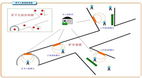 日照人员定位系统七号